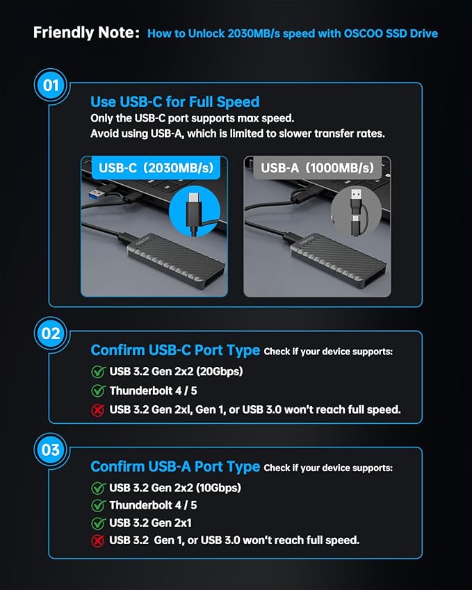 2TB Portable SSD – USB 3.2 Gen 2x2 External Solid State Drive, Up to 2000MB/s, Dual USB-C & USB-A, Compatible with Smartphones, Laptops, Tablets, Smart TVs, Cameras, Game Consoles