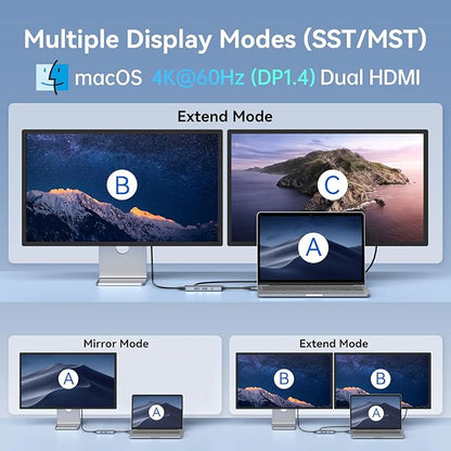 Docking Station for MacBook Pro Air, LIONWEI USB C Docking Station Dual Monitor, Dual HDMI Adapter Hub for Mac MacBook Pro with 2 HDMI, 3 USB 3.0, SD TF Card Reader and 100W PD USB C Charging Port