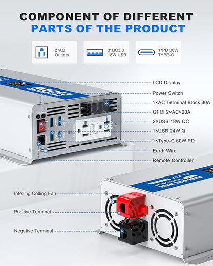 ASMONTRIC 2000W Pure Sine Wave Power Inverter 24V DC to 120V AC Converter 4000 Watt Peak Power Multi-Display Screen with 2 GFCI Outlet 30W USB and 18W Type-C for Car RV Truck Boat Off-Grid, Gray Blue