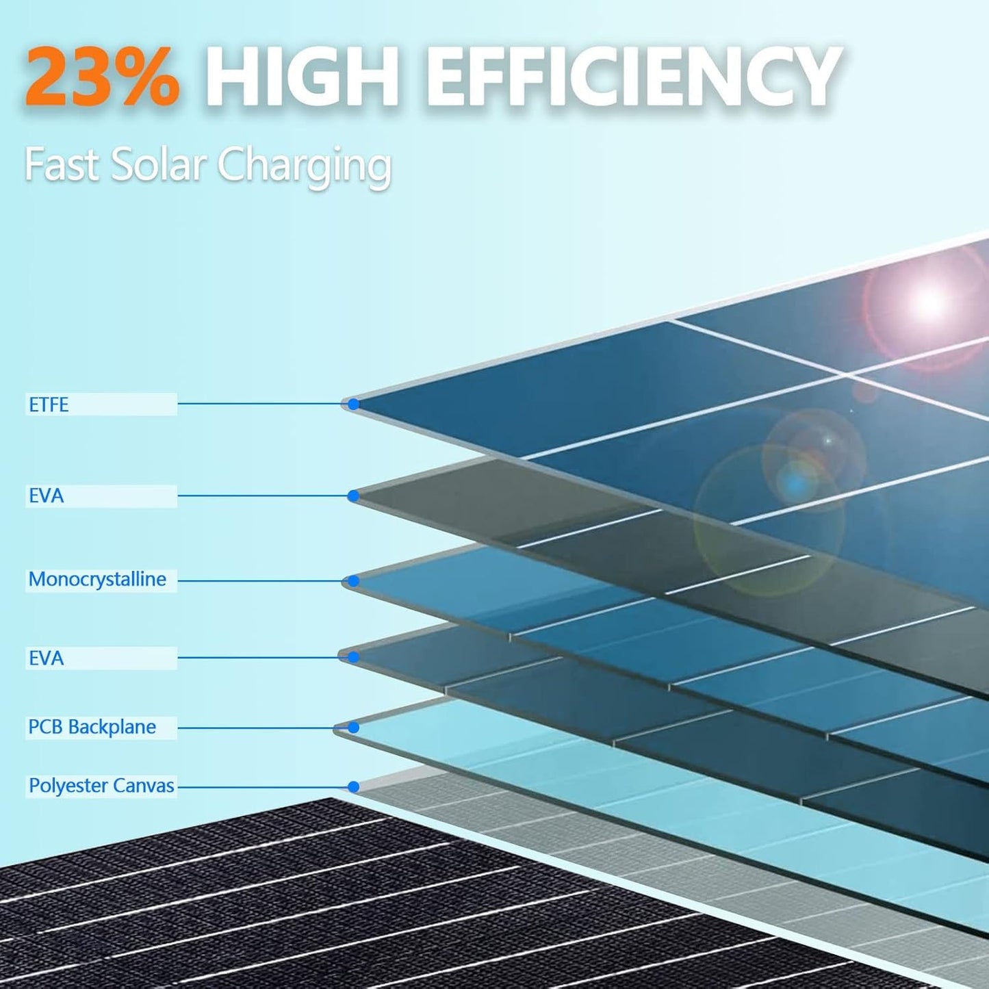 ALLWEI 300W Solar Generator with 100W Solar Panel Included, 256Wh Portable Power Station with AC Outlet USB Port, Solar Powered Battery Generator for Outdoor Camping, Home Backup, Power Outage