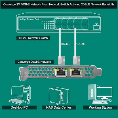 PCIE X8 Interface to 2X 10Gbps RJ45 Ports Network Adapter, Intel X540-AT2 Ethernet Controller, 2X 10GbE RJ45 Interface PCIE NIC Card, PCI Express 10GbE Converged Network Adapter (X540T2)
