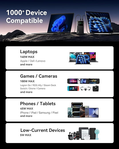 INIU 140W Power Bank, 27000mAh High Capacity Laptop Portable Charger, USB C in&Out Tablet Powerbank, Digital Display Phone Charger, Travel Charger Compatible with iPhone 16, iPad, MacBook, Laptop etc.