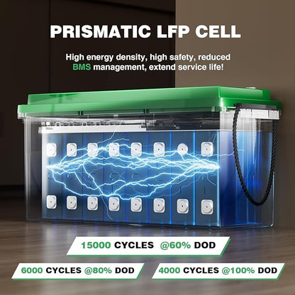 12V 200Ah LiFePO4 Lithium Battery Built-in 200A BMS, Max.2560Wh Energy, 10 Years Lifetime 15000+ Cycles, Perfect for RV Solar Energy Storage Marine Trolling Motor -2 Packs