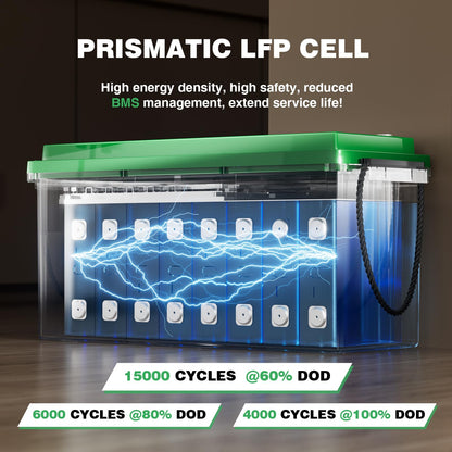 HYSINCERE 12V 200Ah LiFePO4 Lithium Battery with 2560Wh Energy, Built-in 200A BMS, Discharge Current (3S) up to 400A, Perfect for RV Solar Energy Storage Marine Trolling Motor, 8D Size Compatible