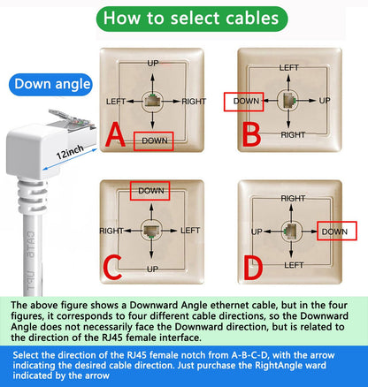 JUXINICE Right Angle Ethernet Extension Cable Down Angle1.5ft-White, 90 Degree CAT6 Ethernet Patch Cable RJ45 LAN Cable Extender Male to Female Connector for Router Modem Smart TV PC Computer Laptop