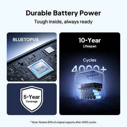 BLUETTI Elite 100 V2 Portable Power Station, 1024Wh LFP Battery Backup w/ 4 1800W AC Ports (3600W Surge), 35% Smaller, Fast Charge and UPS Solar Generator for Camping, Road Trip, Outages, Home Backup