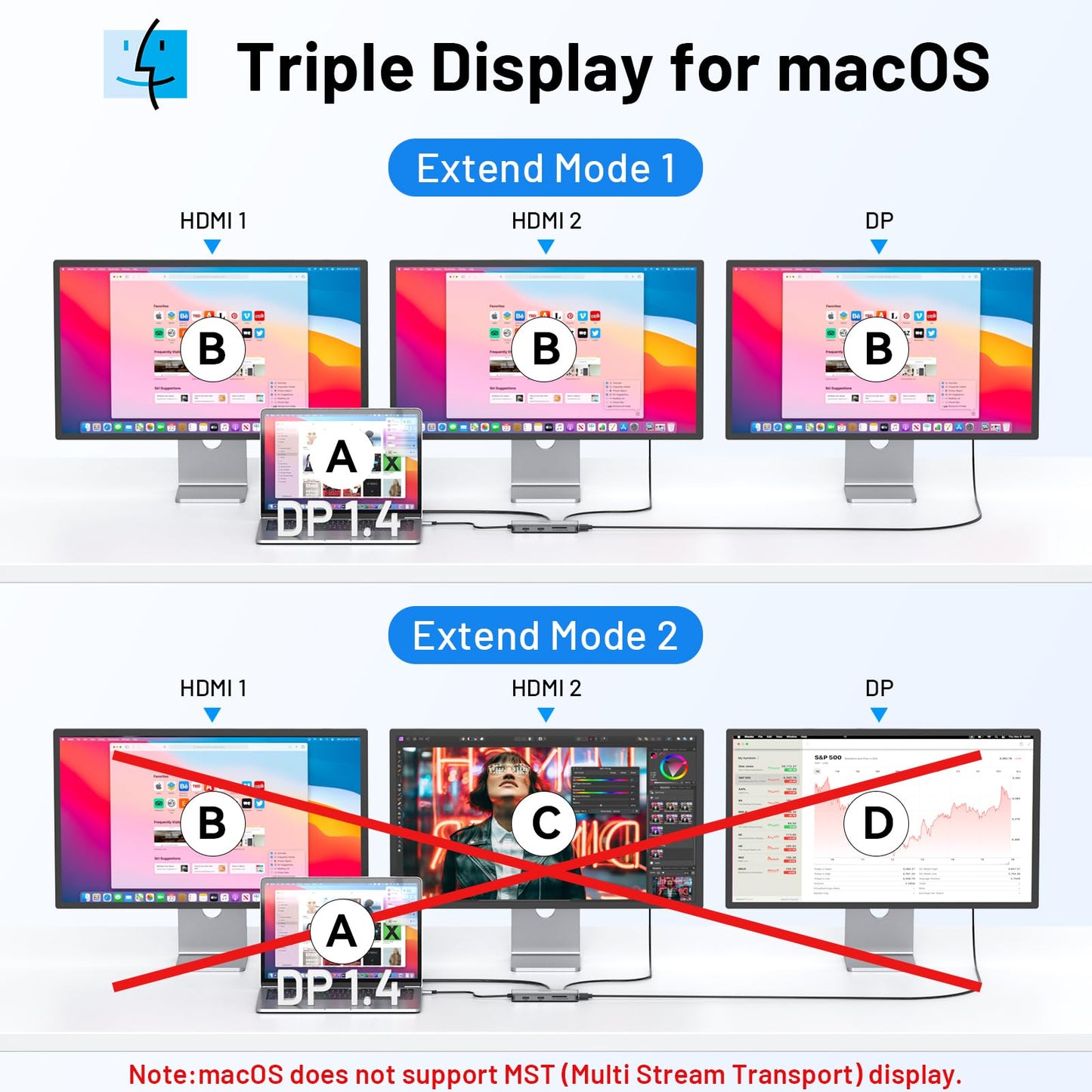 USB C Docking Station Dual HDMI Monitor Adapter 9 in 1 Triple Display Hub
