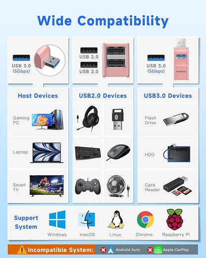 3 Ports USB 3.0 Adapter, USB Hub with 1 USB 3.0 and 2 USB 2.0 Port, Portable USB Port Splitter for Keyborad, Mobile Hard Disk, U Disk, Camera, Mouse,etc (Pink)