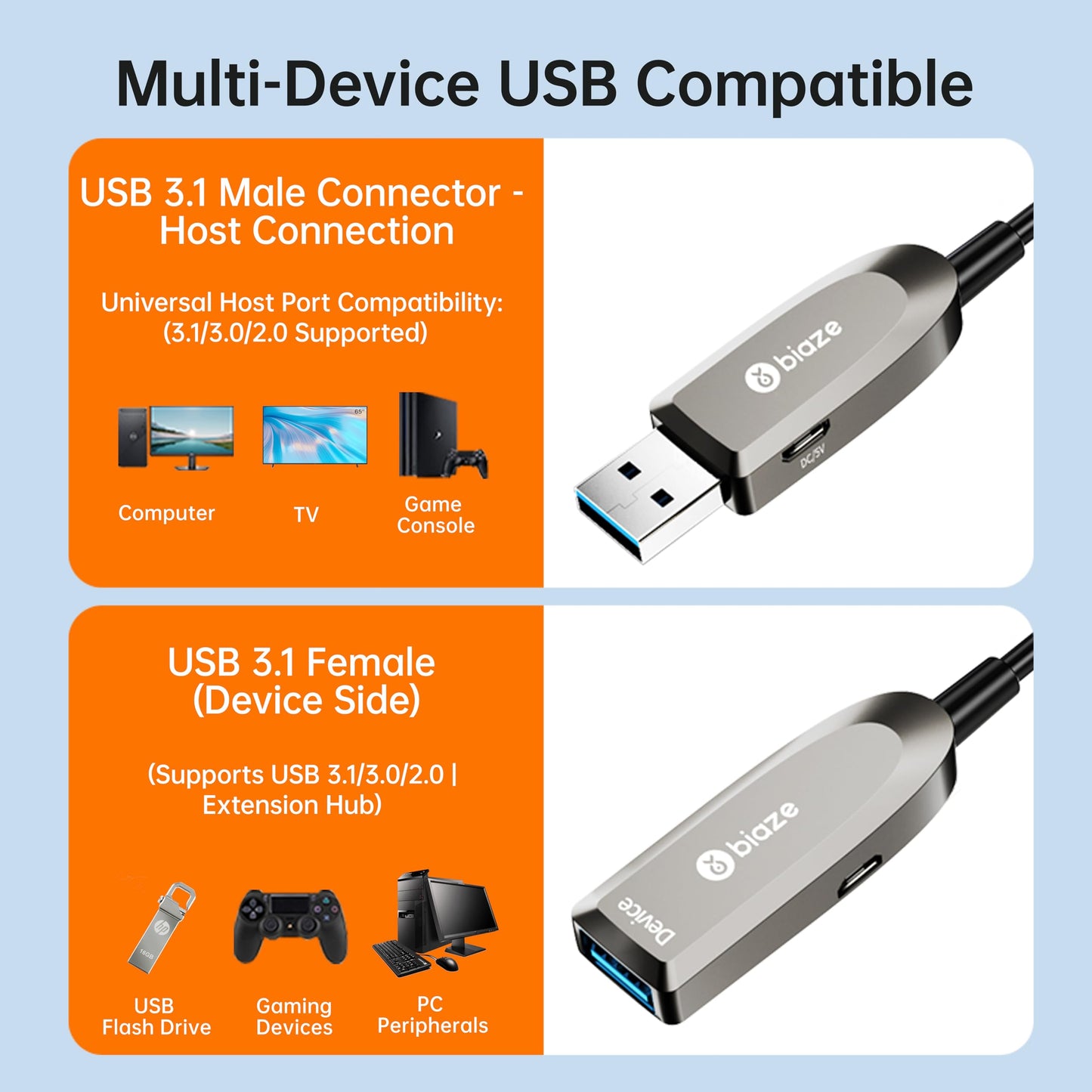biaze Active Optical USB 3.0 Extension Cable Fiber Optic Type A Male to Female USB Extension Cord USB Extender 5Gbps Data Transfer for Webcam, Gamera, USB Hub, Keyboard, Hard Drive, Printer(65ft)