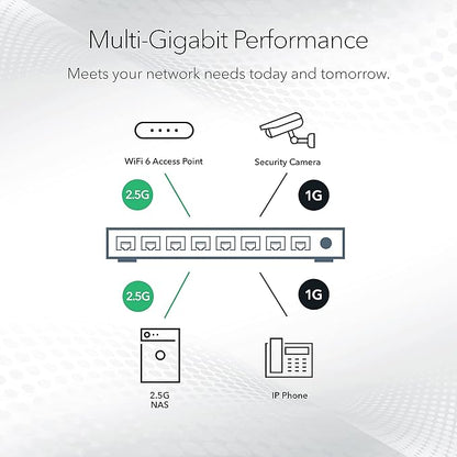 NETGEAR 8-Port Ultra60 PoE Multi-Gigabit Ethernet Easy Smart Managed Switch (MS108EUP) - Managed, with 4 x PoE++ and 4 x PoE+ @ 230W, Desktop or Wall Mount, and Limited Lifetime Protection