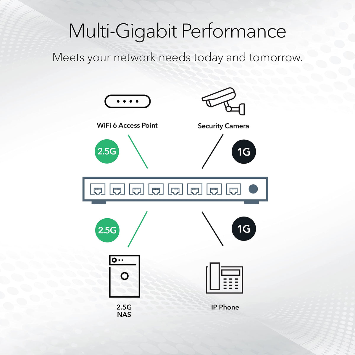 NETGEAR 8-Port PoE 2.5G Ethernet Easy Smart Managed Switch (MS108EUP)