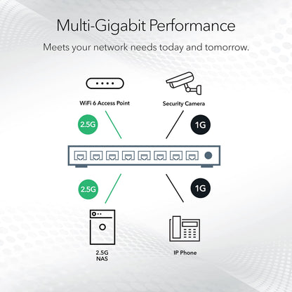 NETGEAR 8-Port PoE 2.5G Ethernet Easy Smart Managed Switch (MS108EUP)