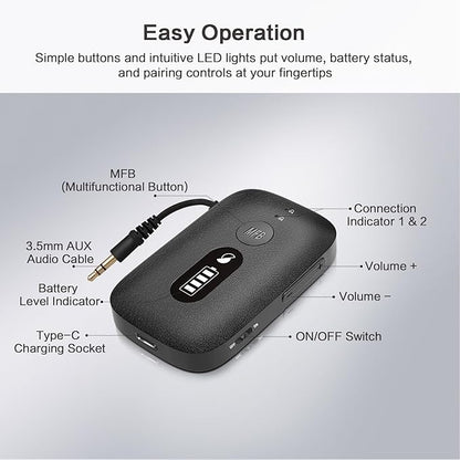 SIMOLIO Airplane-Bluetooth-Adapter for AirPods/Headphones, 20 Hr Battery, Supports 2 Earbuds/Wireless Headphones, 3.5mm AUX Wireless Audio Transmitter for TV, Gym Equipment, Controller, MP3 Player