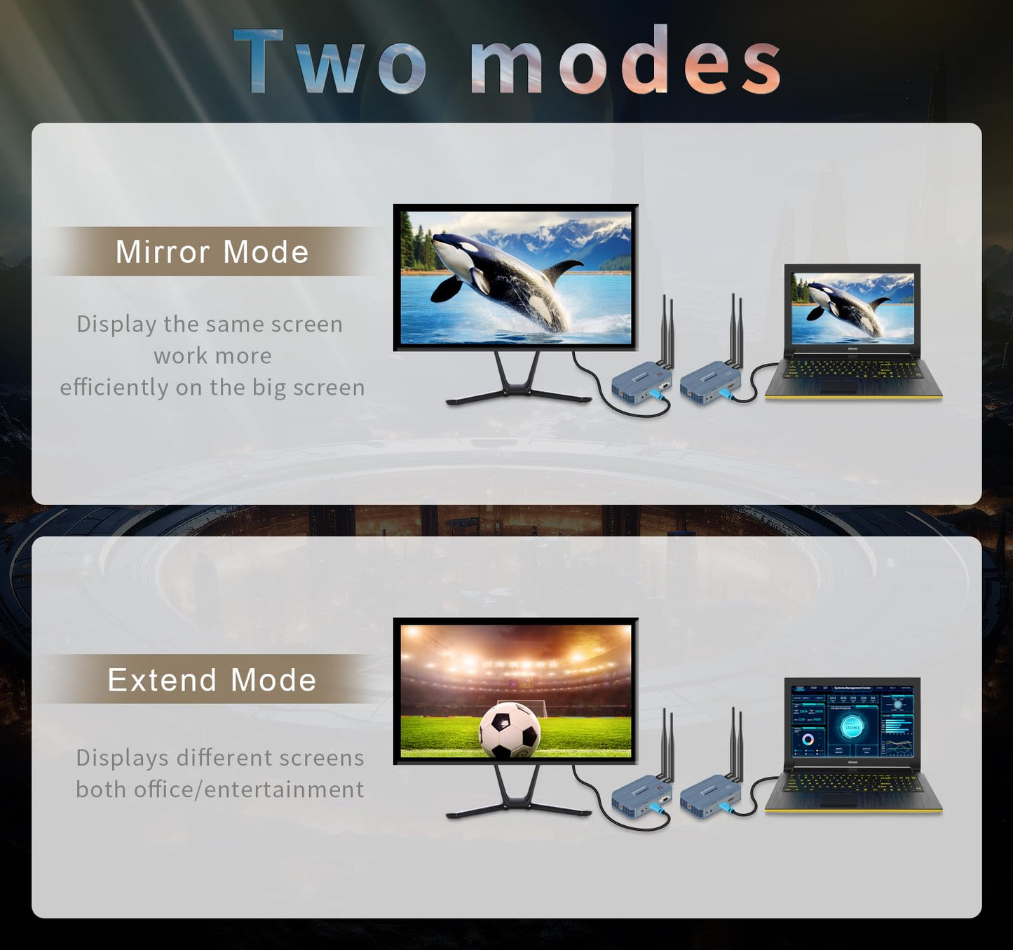 Wireless HDMI Transmitter and Receiver 4k,Up to 4 RX