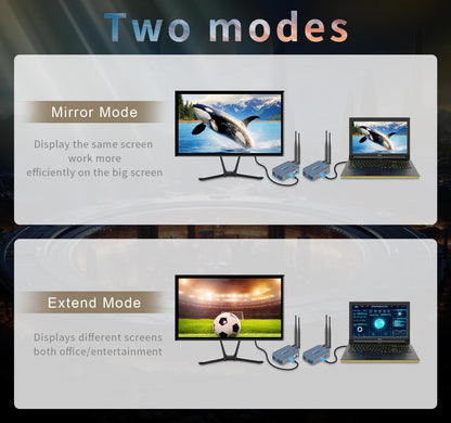 Wireless HDMI Transmitter and Receiver 4k,Up to 4 RX