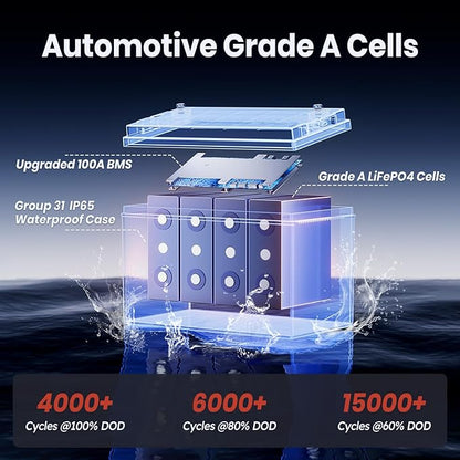 12V 100Ah LiFePO4 Battery with Low Temperature Cut off Protection Group31 Lithium Battery Built-in 100A BMS Max.1280Wh Energy for 12V Trolling Motor, Marine, RV, Boat, Yacht and Off-Grid