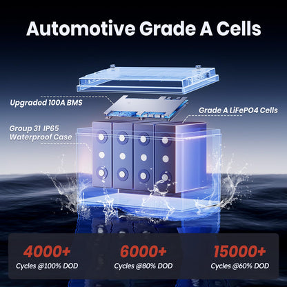 12.8V 100Ah Trolling Motor LiFePO4 Battery with Low-temp Protection, Timeusb Group 31 Lithium Battery, Up to 15000 Deep Cycles Battery for RV, Solar, Travel Trailer, Energy Storage- Off Grid