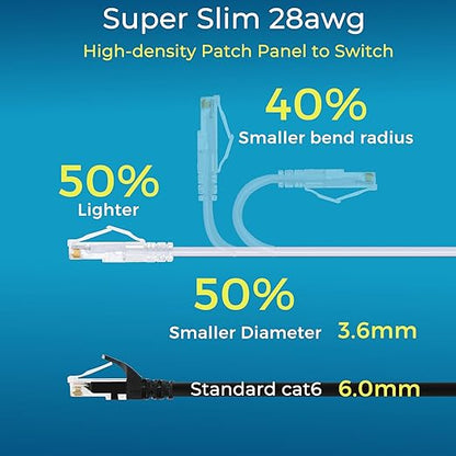 Rapink Patch Cables Cat6/ Cat6a 10ft (24 Pack) Slim, Cat6a Ethernet Patch Cable 10G Support, Snagless Cat 6 Patch Cable for Patch Panel to Switch, Flexiable Cat6 Ethernet Cable White (24PC6AW-10)