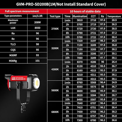 GVM LED Video Light Studio with Softbox, 200w Photography Lighting Kit with Bluetooth Mesh Network/DMX Control,45400lux/1m Continuous Lighting Kit for Film Recording,12 Lighting Effects
