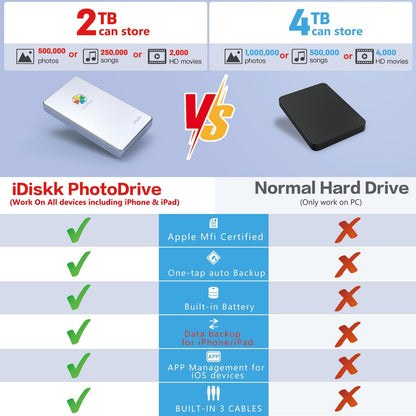 iDiskk MFi Certified 2TB External Hard Drive for iPhone,iPad,MacBook,PC,Photo Storage Phone Drive for Android Mobile to Backup Photos | Video | Files (auto Backup) for iPhone 17/16/ 15/14/13/12