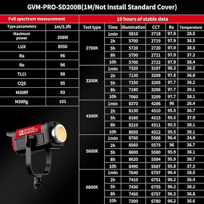 GVM 200W LED Video Light with Lantern Softbox, SD200B Continuous Lighting Kit with Bluetooth Mesh Network/DMX Control, 2700K-6800K Studio Light Photography Lighting Kit, 45400lux/1m, 12 Scene Effects