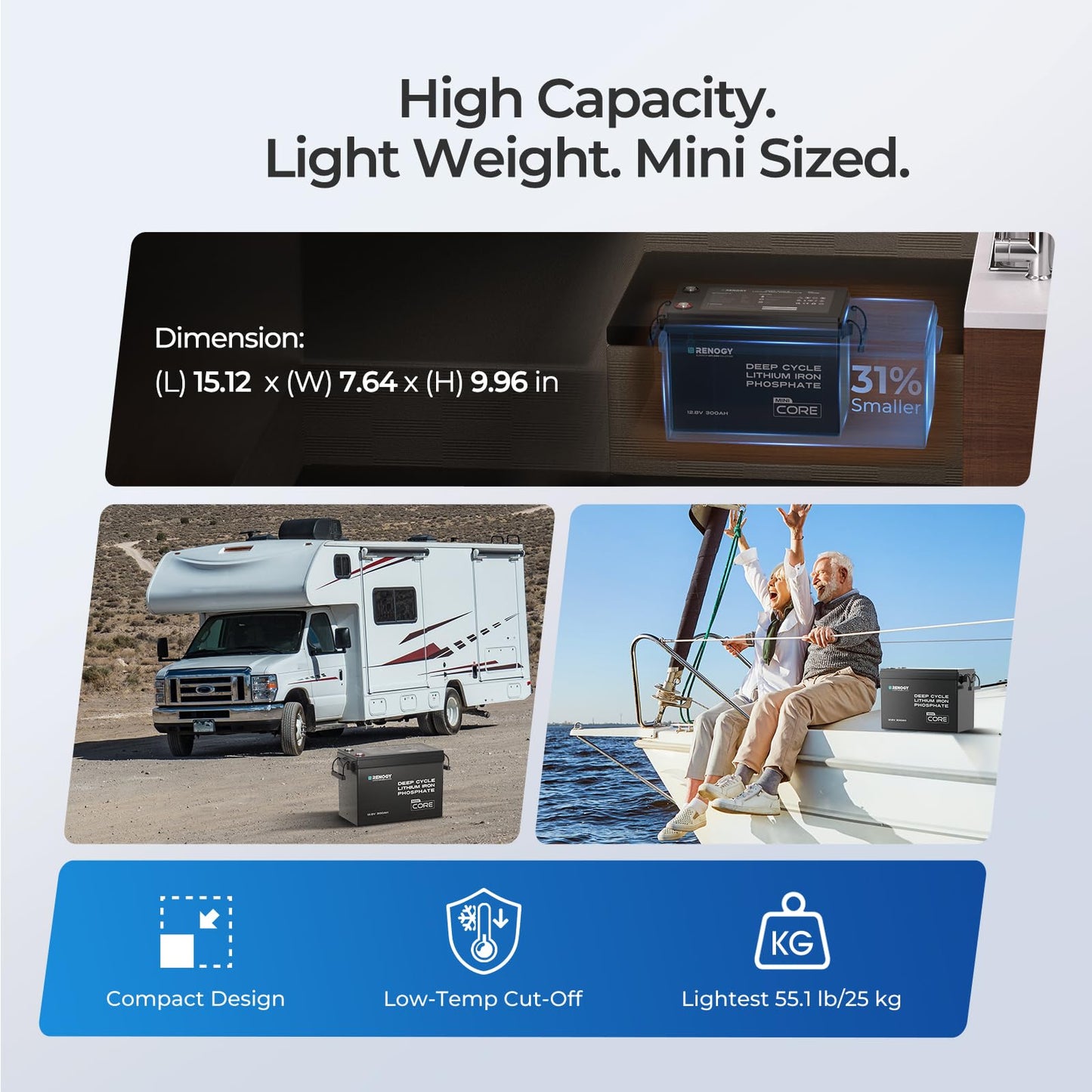 Renogy 12V 300Ah Mini Size LiFePO4 Lithium Battery, 200A BMS for Ultimate Safety, Deep Cycle w/Remote Monitoring Compatibility, Backup Power for RVs, Cabins, Marine, home storage - Core Series