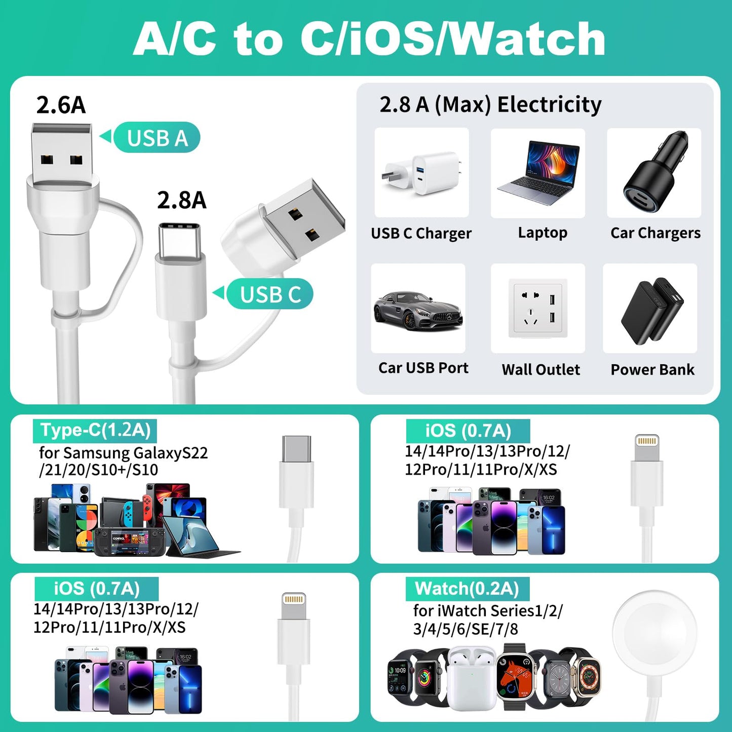 4 in 2 Apple Watch Charger, USB C Apple Charger Cable for iPhone 17, Magnetic Charging Cord for iWatch Series SE/8/7/6/5/4/3/2 - Wireless Travel i-Watch Charger AirPods&iPad-6FT