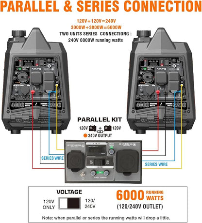 GENMAX Generator，EPA Compliant, Eco-Mode Feature, Ultra Lightweight for Backup Home Use & Camping