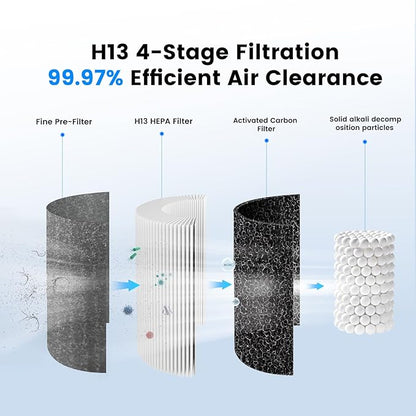 Mini Car Air Purifier-4 Layer Filtration & LCD Display,15dB Quiet,Cordless True HEPA Portable Small Air Purifier,Filters 99.97% of Smoke/Dust/Pet Odors,for Cars/Office/Travel