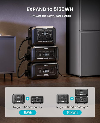 OUPES 2000W Mega 1 Solar Generator Kit with 240W Panel Included, 1024Wh LiFePO4 Battery Power Station with UPS & APP, for Road Trip, Off-grid, RVs, Power Outages