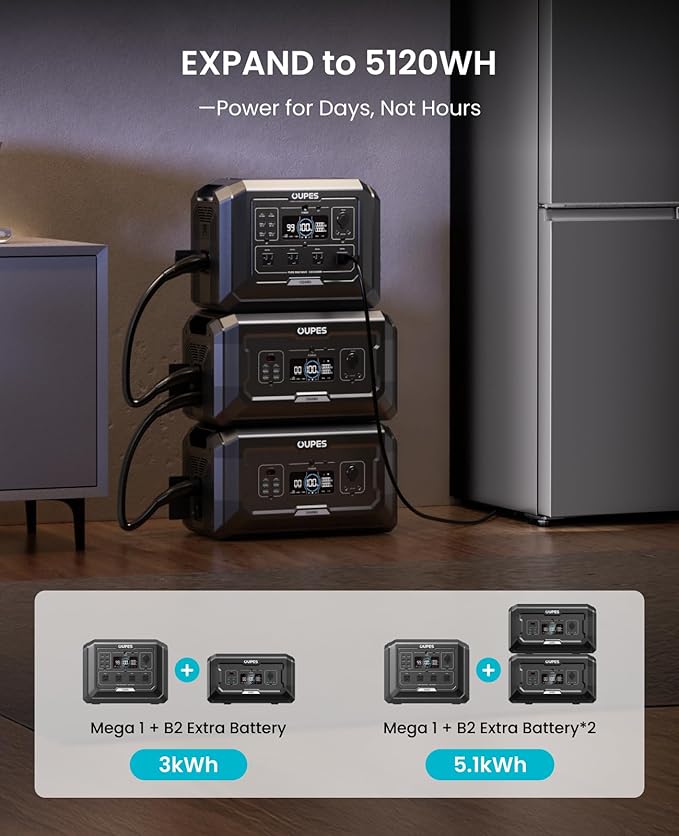 OUPES Mega 1 Solar Generator with Panels Included, 2000W Power Station + 100W Panel, 1024Wh LiFePO4 Battery, Expandable to 5120Wh, APP Control, <20ms UPS for RV, Camping & Home Backup