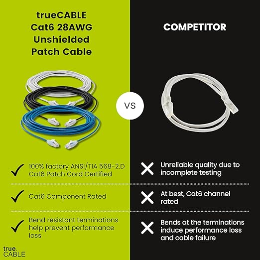 TRUECABLE Cat6 Component Rated Patch Cable, Unshielded (U/UTP), 25ft, Black, 28AWG Stranded Pure Copper, Snagless 10G High-Speed Ethernet Cable, PoE++ 4PPoE 100W, UL Listed, RoHS-3, 5 Pack