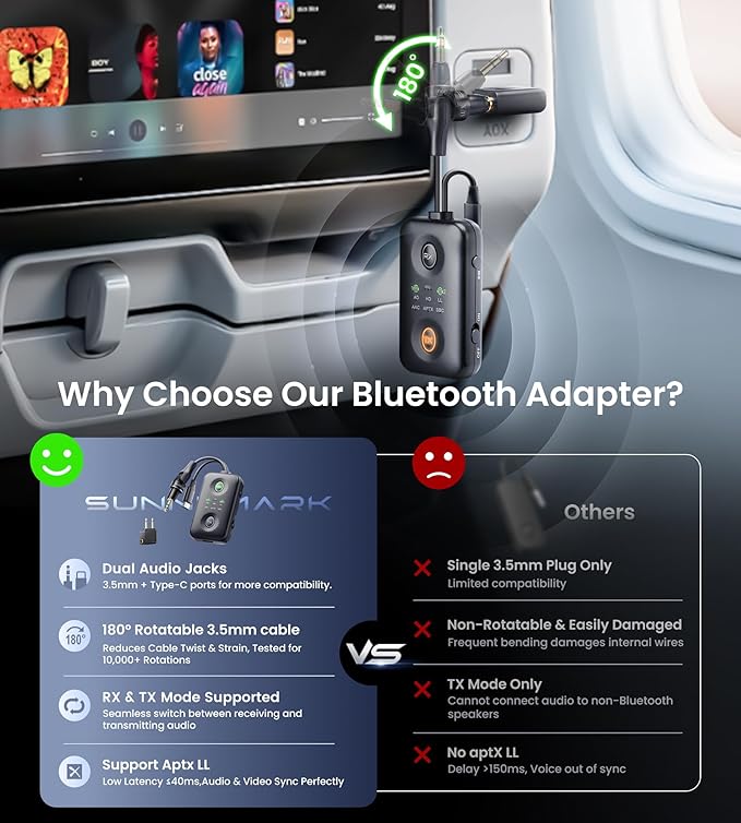 Unique Design Bluetooth 5.4 Transmitter Receiver with Qualcomm aptX Adaptive for Dual AirPods/Headphones, 3.5mm Aux Jack & USB C Bluetooth Adapter for Airplane/TV/PS5/Gym/Phone/Tablet/Car(for Flight)
