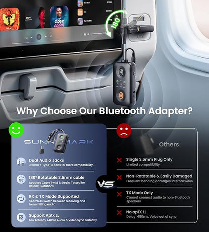 Unique Design Bluetooth 5.4 Transmitter Receiver with Qualcomm aptX Adaptive for Dual AirPods/Headphones, 3.5mm Aux Jack & USB C Bluetooth Adapter for Airplane/TV/PS5/Gym/Phone/Tablet/Car(for TV)
