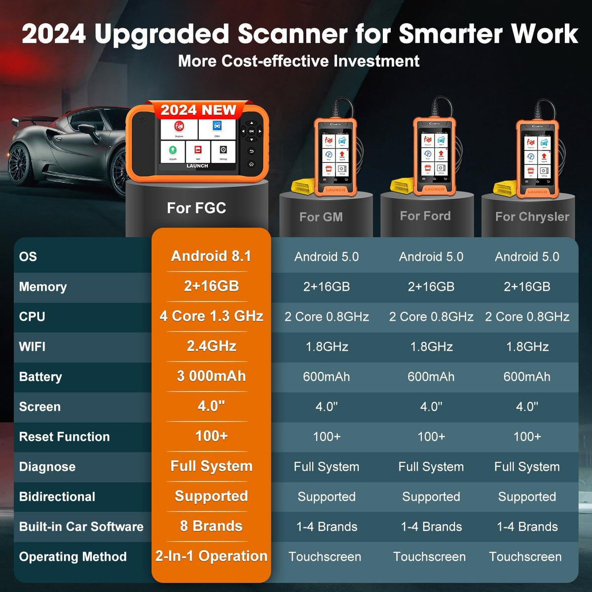 LAUNCH Creader Elite 2.0 FGC OBD2 Scanner,ECU Code, Bi-Directional Scan Tool for Ford, for GM, for Chrysler,100+ Reset, Full System Diagnose, FCA AUTOAUTH, AUTOVIN, Lifetime Free Update