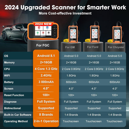 LAUNCH Creader Elite 2.0 FGC OBD2 Scanner,ECU Code, Bi-Directional Scan Tool for Ford, for GM, for Chrysler,100+ Reset, Full System Diagnose, FCA AUTOAUTH, AUTOVIN, Lifetime Free Update