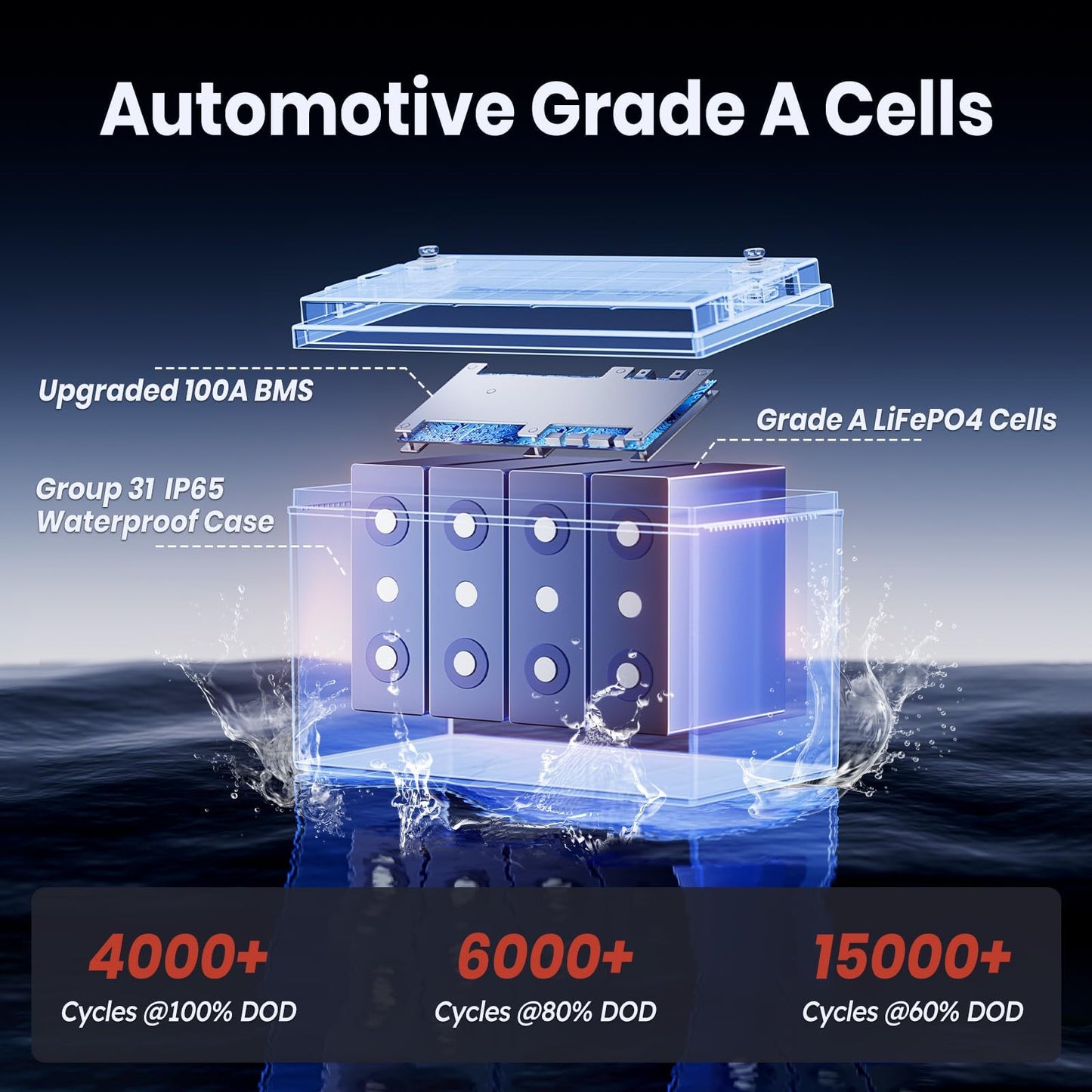 Timeusb 12V 100Ah Trolling Motors LiFePO4 Lithium Battery Group 31 with Low-Temp Protection, 15000 Deep Cycle Marine Batteries with 100A BMS Perfect for Marine,RV, Solar, Travel Trailer