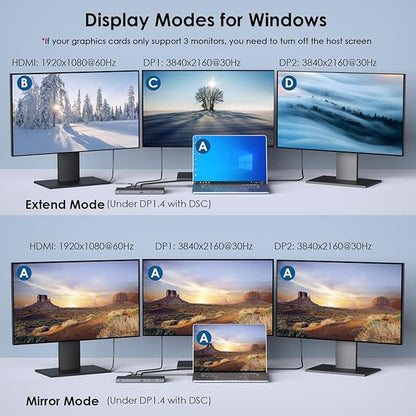 Laptop Docking Station, Docking Station 3 Monitors with 2* DP+HDMI, 130W PD Charger, USB-C/A 10Gb, 3* USB-A 5Gb, Audio, Gigabit Ethernet for Lenovo HP Dell, Windows System Computer