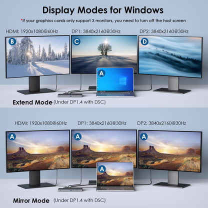 Laptop Docking Station,WAVLINK Triple monitors dock,Dual DisplayPort,HDMI