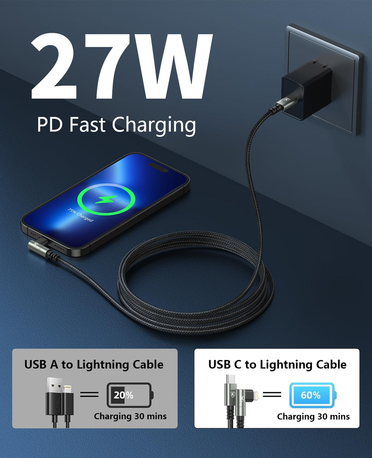 90 Degree iPhone Charger 6FT [Apple MFi Certified] 3Pack USB C to Lightning