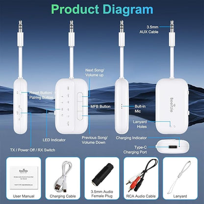 Bluetooth Transmitter Receiver, 2-in-1 V5.3 Wireless Adapter for Airplane, TV, PC, Gym, Switch. Supports up to 2 AirPods/Headphones. Audio Receiver for Car/Home Stereo,with AptX Low Latency & HD