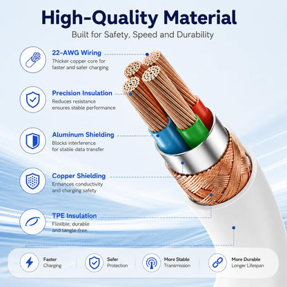 60W USB C to C Cable 3Pack 6FT PD 3.0 Fast Charging Cord for iPhone17 S26