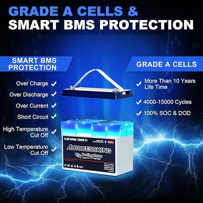 12V 100Ah Trolling Motor Bluetooth LiFePO4 Battery, 120A BMS Rechargeable BCI Group 31 Lithium Battery with Low-Temp Protection, Up to 15000 Cycles Perfect for Trolling Motor, RV, Solar
