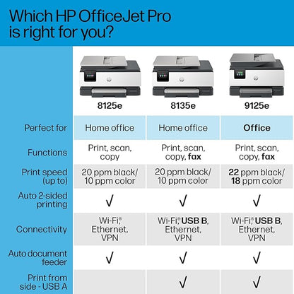 HP OfficeJet Pro 8125e Wireless All-in-One Color Inkjet Printer, Print, scan, Copy, ADF, Duplex Printing, Home & Office, 3 Months of Instant Ink Included (405T6A)