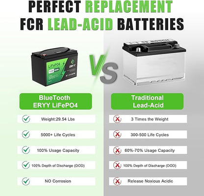 12V 160Ah LiFePO4 Battery Bluetooth, Group 31 RV Lithium Batteries 12V, 2048Wh Energy & 100A BMS, 5000+ Deep Cycle Trolling Motor, RV, Boat, Solar, Off-Grid, Camping, Golf Cart