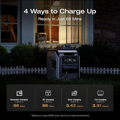 EF ECOFLOW Portable Power Station DELTA 3 Max, 2048Wh LiFePO4 Battery, Solar Generator (Solar Panel Optional), 3400W X-Boost Output, Ultra-Fast 0-80% Charging in 1.13 Hr, Home Backup & RV Camping