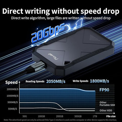 500GB Portable SSD, Up to 2050MB/s, USB 3.2 Gen2 USB-C, IP68 Water & Dust Resistant, Shockproof, External Solid State Drive for Smart TV, Cameras, iPhone 16/15, Windows, Mac and Other Devices (FP90)