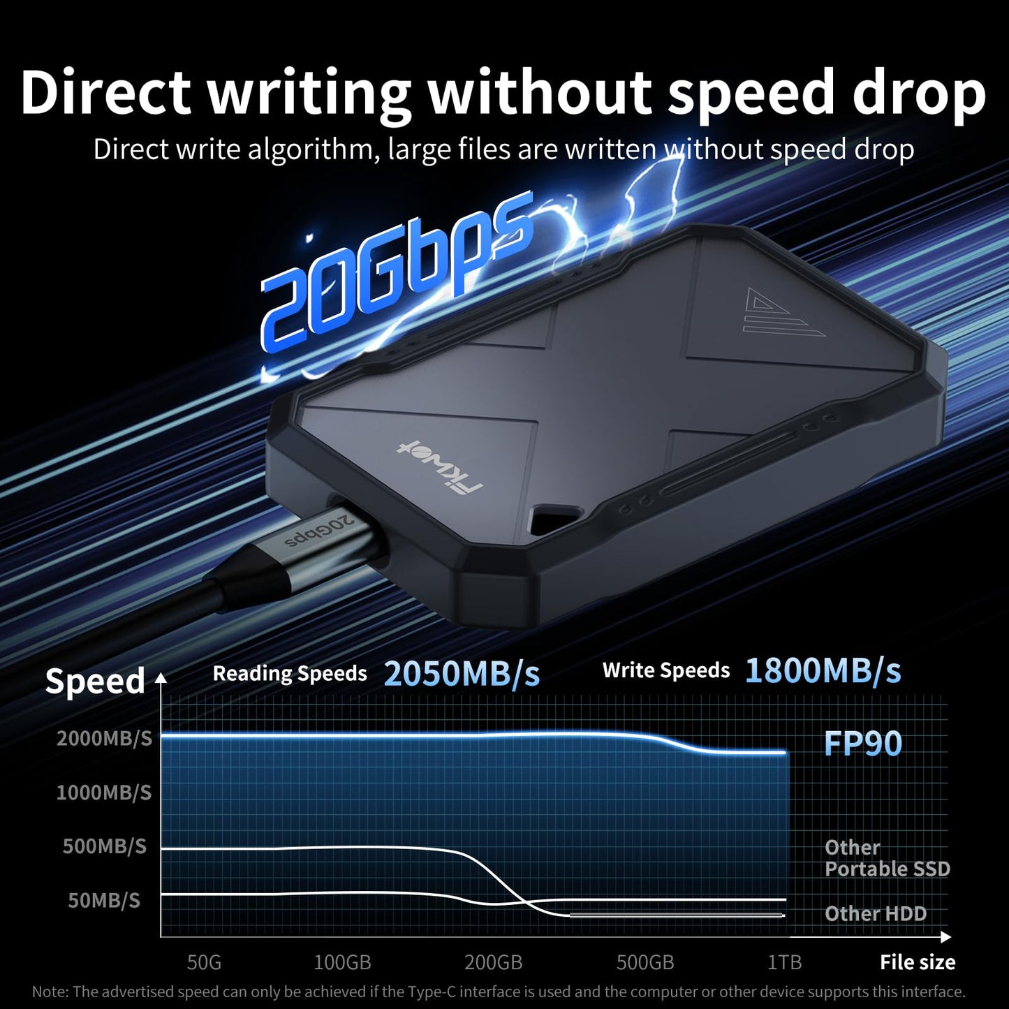 500GB Portable SSD, Up to 2050MB/s, USB 3.2 Gen2 USB-C, IP68 Water & Dust Resistant, Shockproof, External Solid State Drive for Smart TV, Cameras, iPhone 16/15, Windows, Mac and Other Devices (FP90)