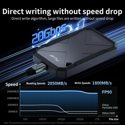 500GB Portable SSD, Up to 2050MB/s, USB 3.2 Gen2 USB-C, IP68 Water & Dust Resistant, Shockproof, External Solid State Drive for Smart TV, Cameras, iPhone 16/15, Windows, Mac and Other Devices (FP90)