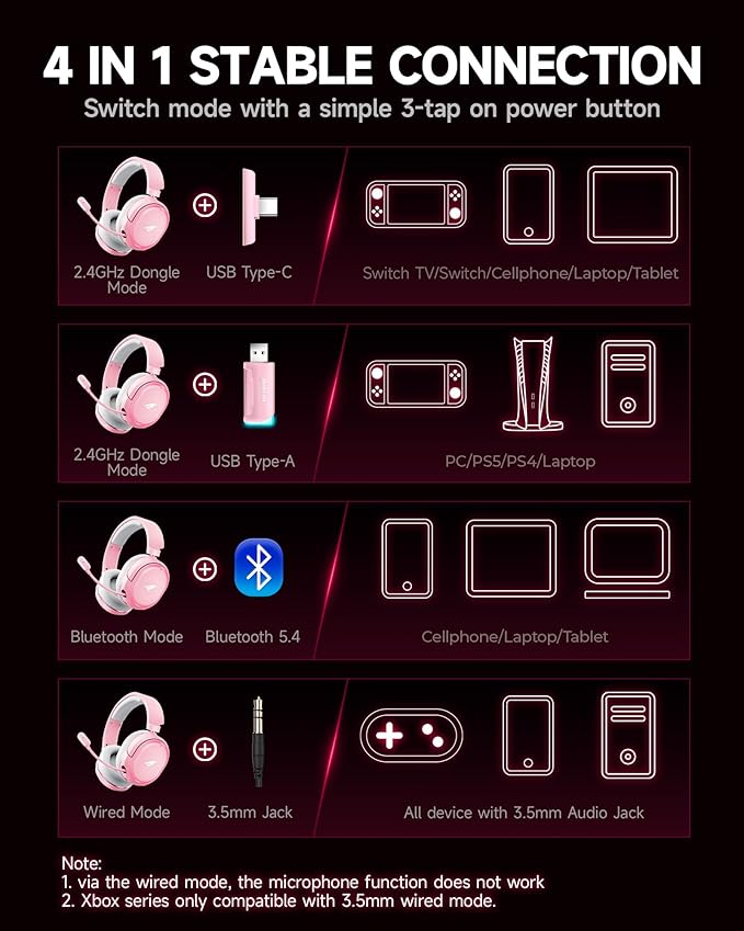 Wireless Gaming Headset, 7.1 Surround Sound, 2.4GHz USB Gaming Headphones with Bluetooth 5.4, 100H Battery, ENC Noise Canceling Mic, RGB Light, Wireless Headset for PC PS5 PS4 Mac Switch (Gray-Pink)